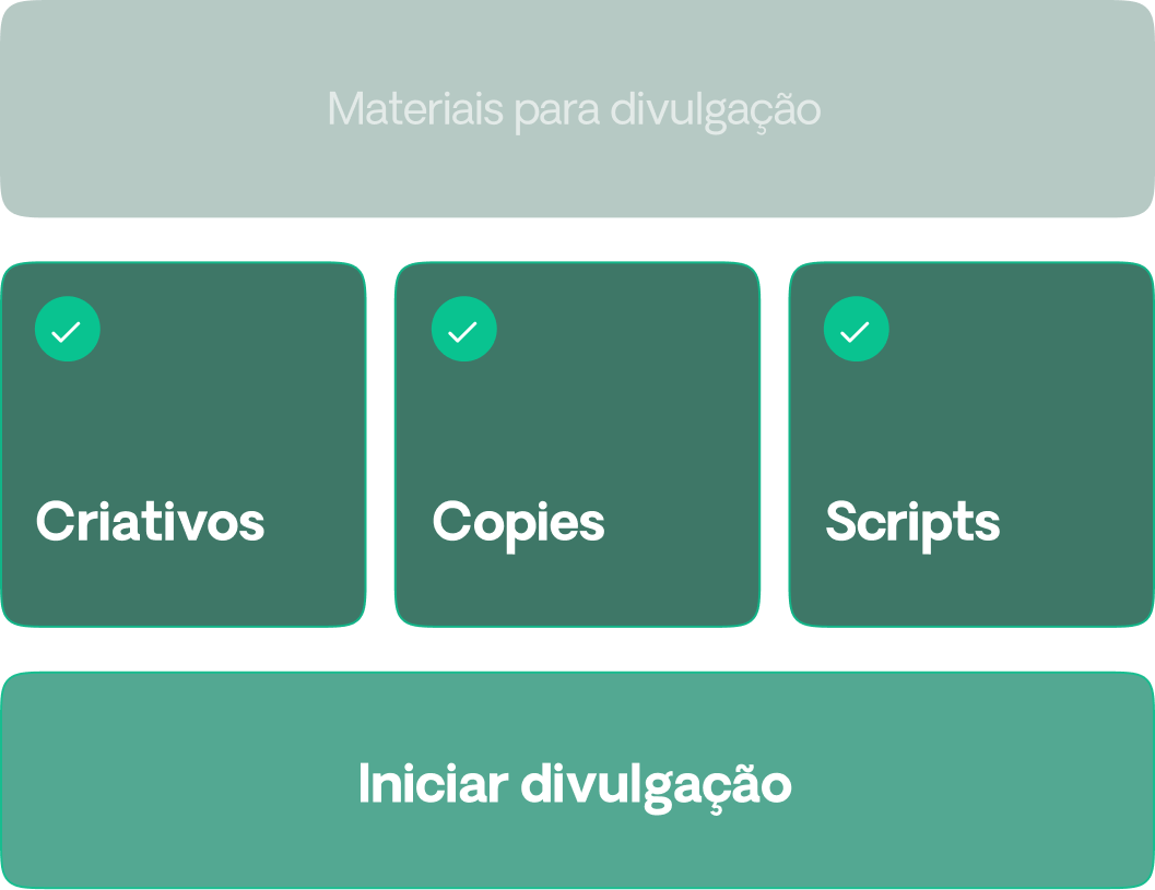 Conteúdo Cards