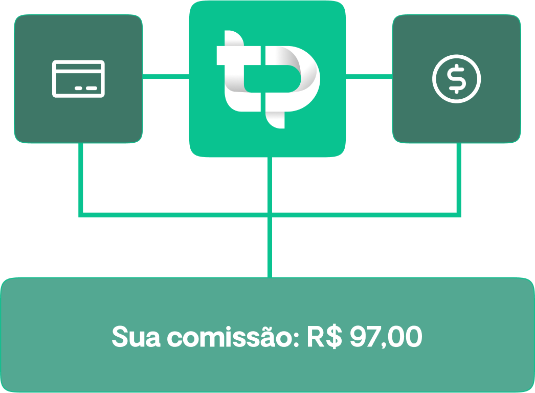 Conteúdo Cards